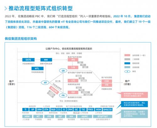 佩信集團(tuán)發(fā)布Passion Care專業(yè)服務(wù)品牌，深度賦能高科技互聯(lián)網(wǎng)企業(yè)人力資源管理