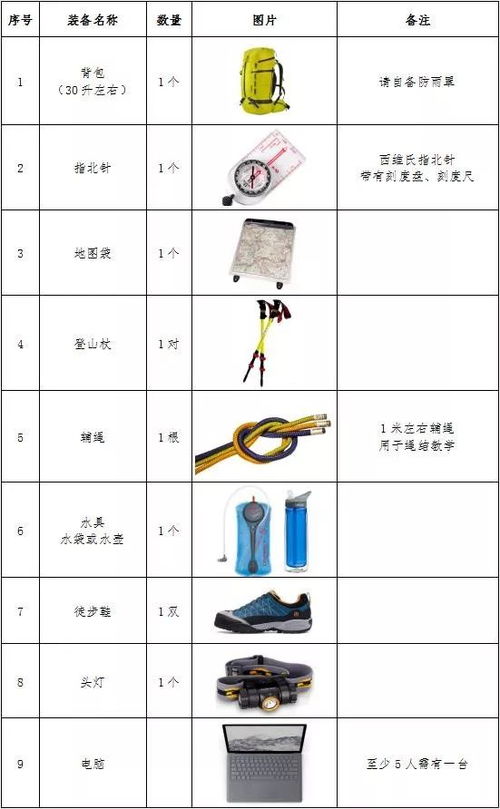 全國初級戶外指導(dǎo)員培訓(xùn)班開始報名 個人輔助用品指南